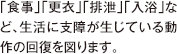 「食事」「更衣」「排泄」「入浴」など、生活に支障が生じている動作の回復を図ります。